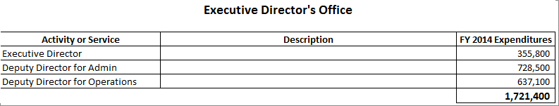 Executive Director's Office Detailed Purposes